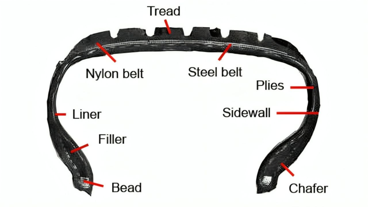 tire cross-section diagram