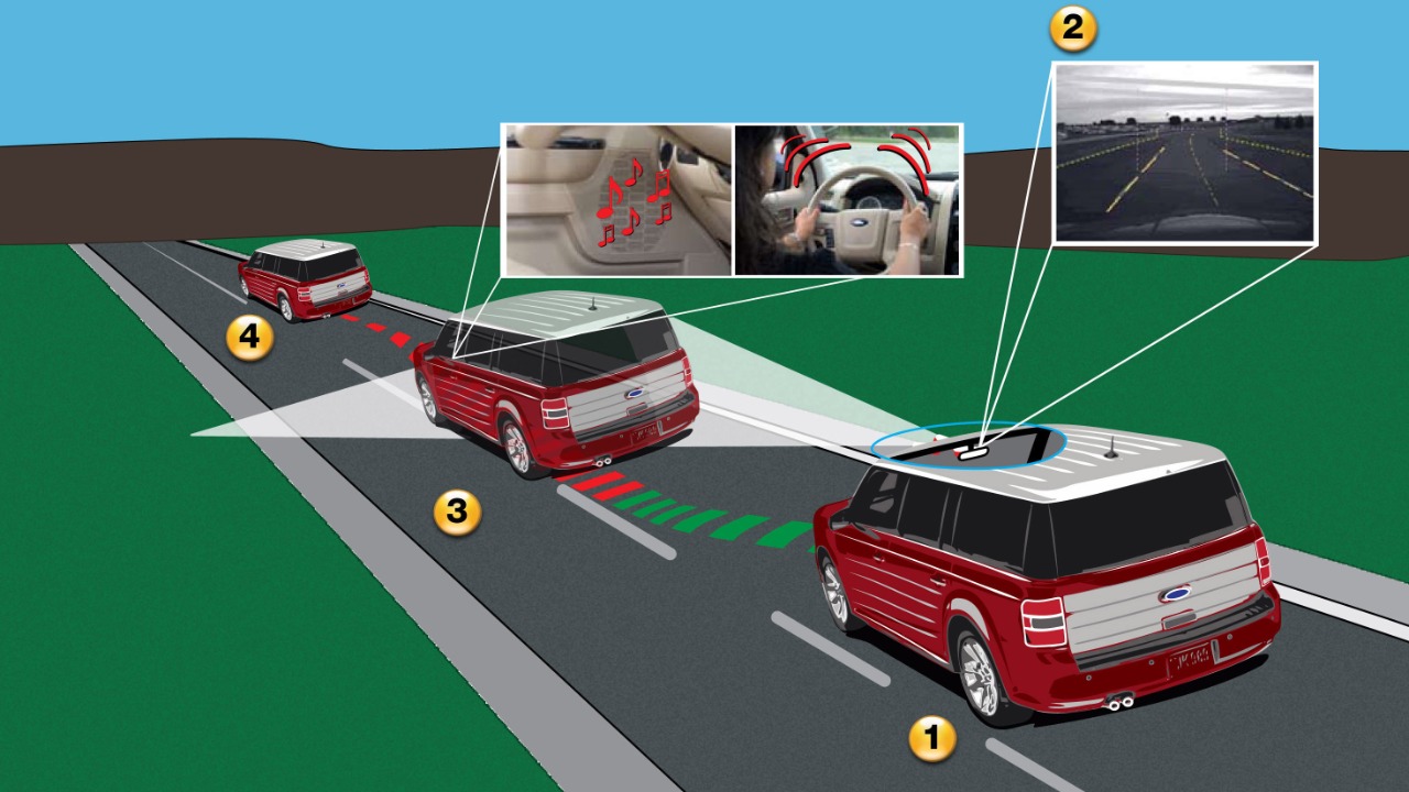 Why some drivers regret turning off this safety feature