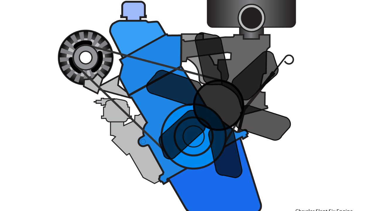 A Chrysler Slant Six engine